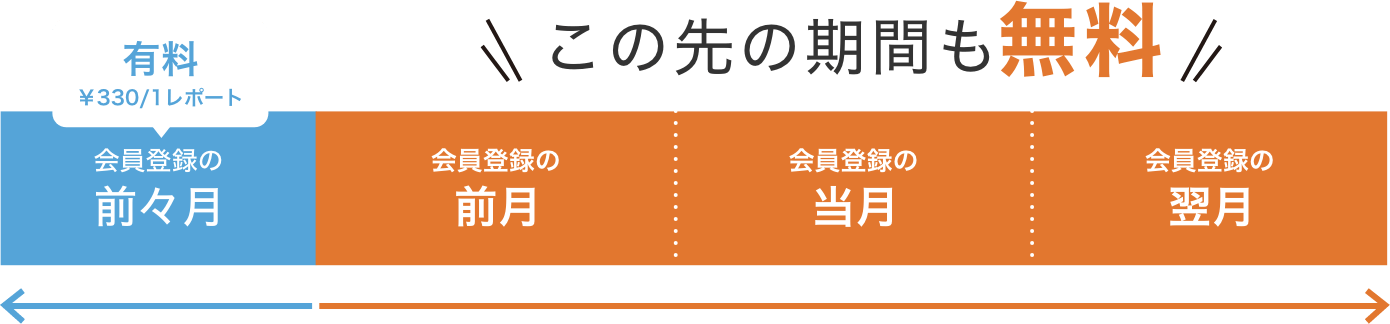 無料期間の画像