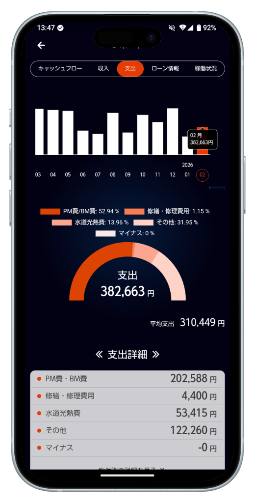 支出レポート画面