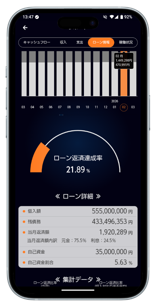 ローン情報画面